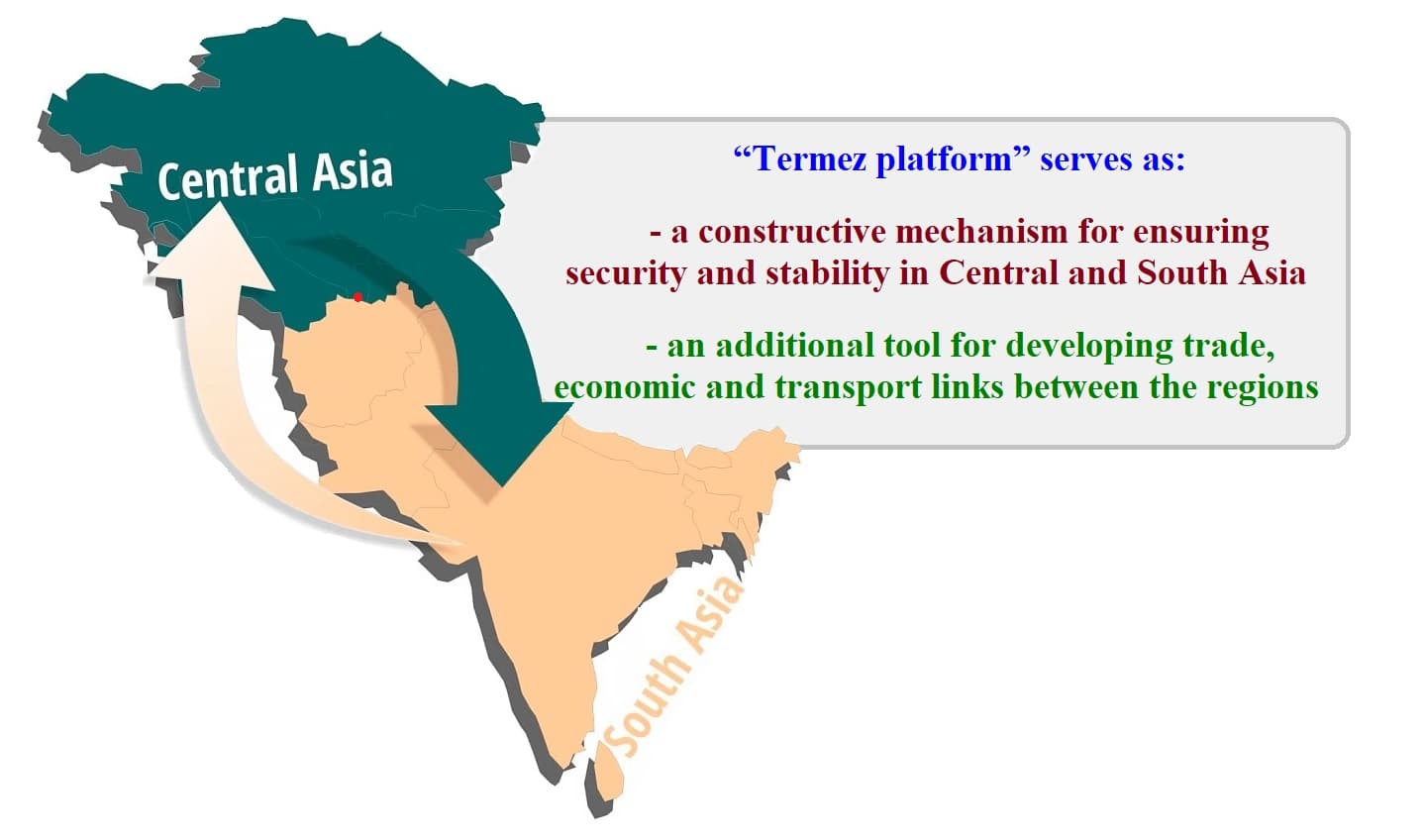 Termez platform – dialogue for ensuring security and stability in Central and South Asia